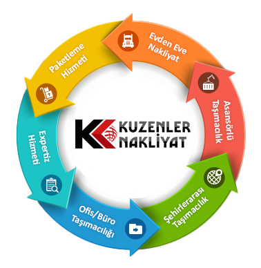 Edremit Evden Eve Nakliyat Kuzenler